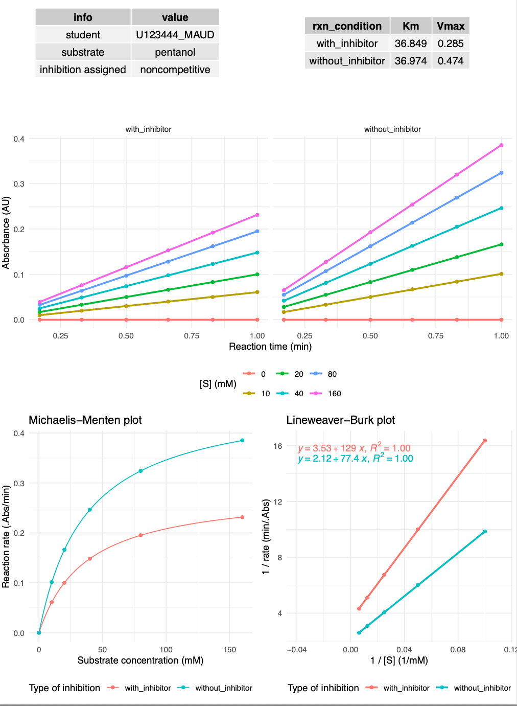 Fig. 4.: Example answer file.  