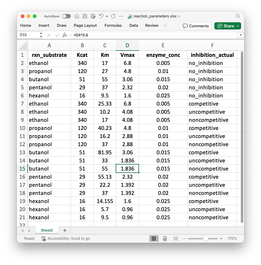 Fig. 1.: Reaction parameters table (this is the default ADH table included with the package; it is also used in demo mode).  